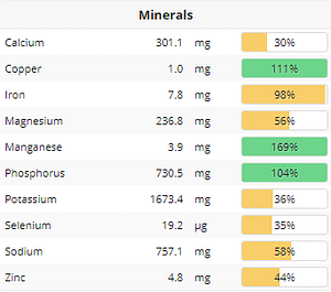 mineralintake list