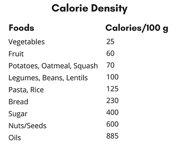 Calorie Density