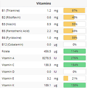 vitamin table