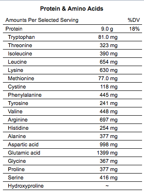 lentils amino acid profile