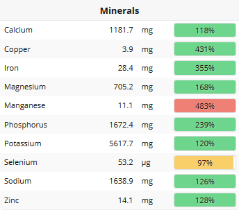minerals stats