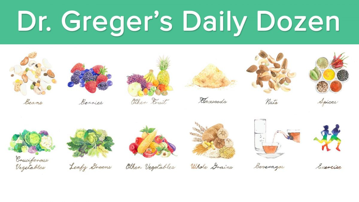 dr. greger's daily dozen