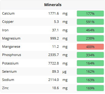 minerals stats