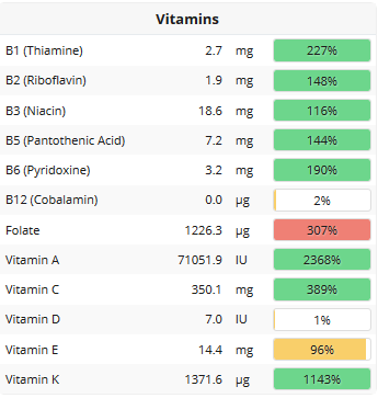 vitamins stats