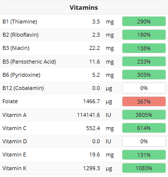 vitamins stats